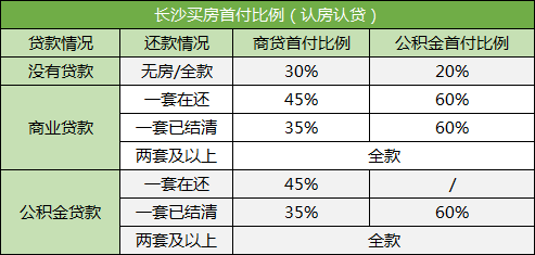 在長沙買法拍房可以按揭貸款嗎？