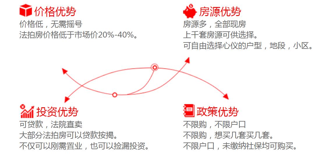 長沙法拍房有哪些優勢？可不可以買？