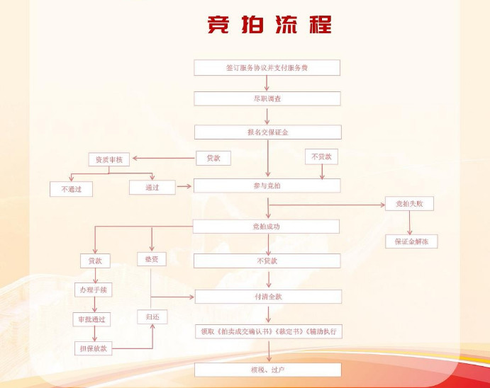 湖南法拍網，八心服務，八大保障，助您安心買房，省心置業！